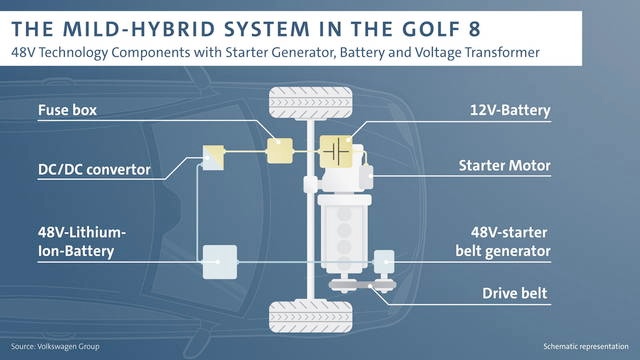 Golf 8 schema ibrido