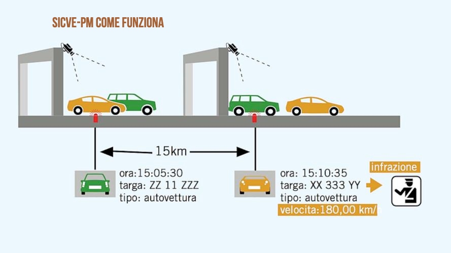 Sicve nuovi tutor come funzionano